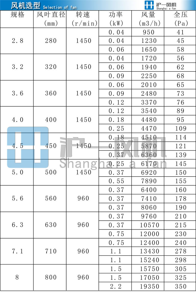 直销XBDZ轴流风机 优质防爆轴流风机 低噪音轴流风机